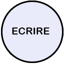 Ecrire